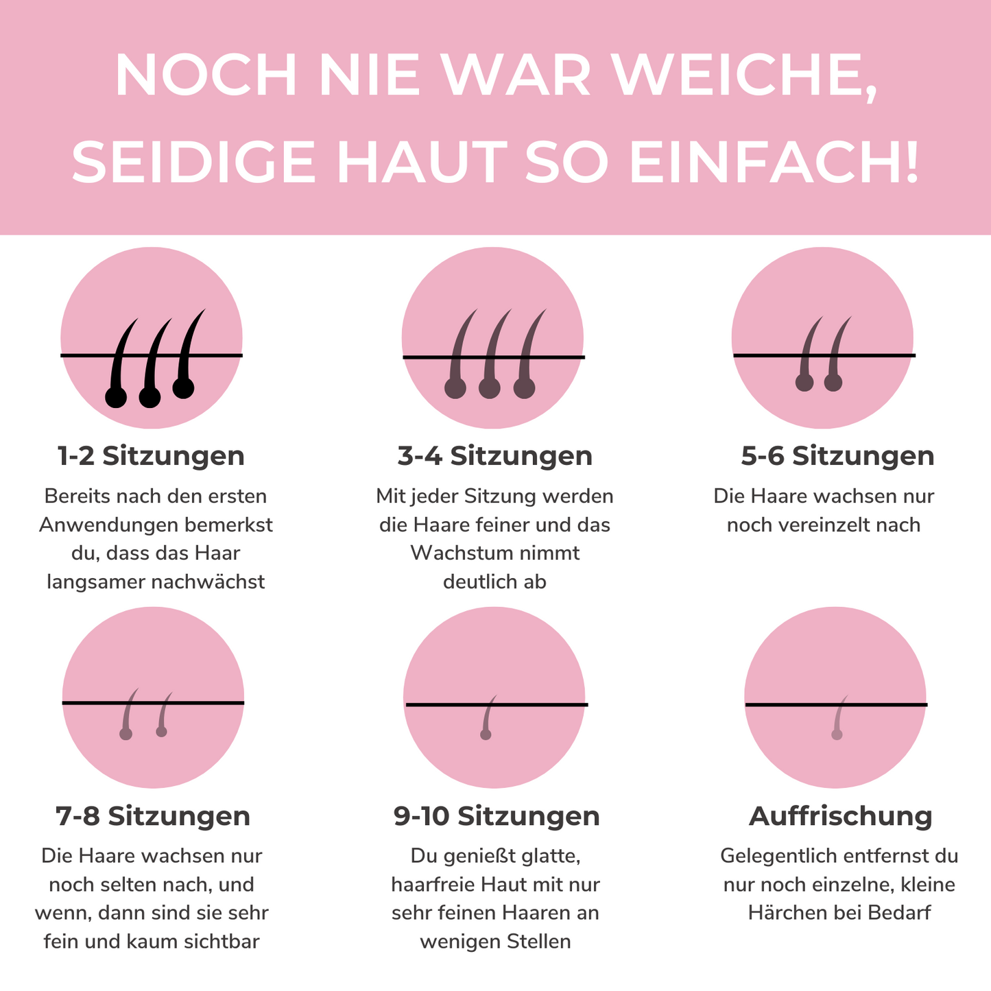 MaliaGlow IPL Hair Remover | Dauerhafte Haarentfernung für Zuhause